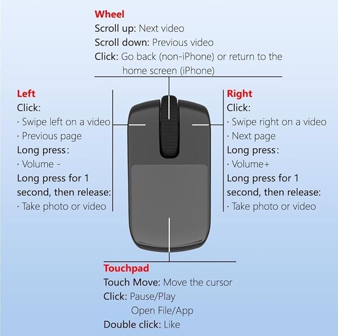 VAPI Latest Model Wireless Finger Ring Mouse Bluetooth Touchpad Cursor Control TikTok Video Scroller Compatible with PC Laptop Mobile TabletSelfie Video Scrolling Page Turner (White)