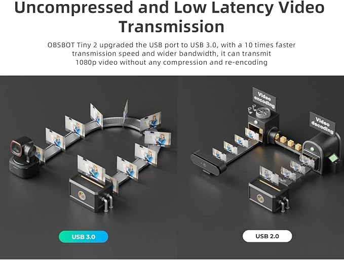 OBSBOT Tiny 2 AI-Powered PTZ 4K Webcam 1/1.5 CMOS 4X Faster Focusing USB 3.0 10x Faster Data Transmission Voice Control W Cleaning Cloth