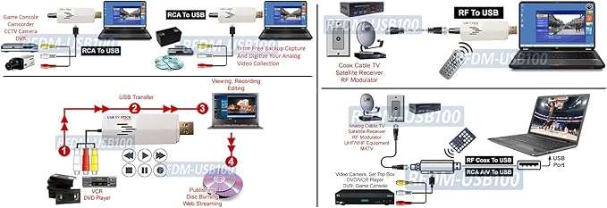 Universal Analog USB Cable TV Tuner with RCA A/V Input + DVR Software