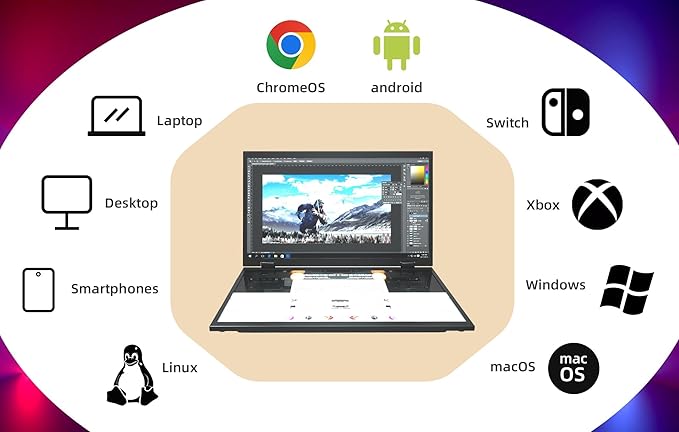 Triple Screen 15.6 Portable Foldable Monitor Dual Screen with VESA Extender 1080P FHD IPS for Laptop PC 360°Rotation Kickstand for Windows MAC OS SmartphonePS5Switch