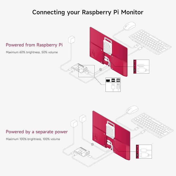 waveshare Pi Monitor Kit Comes with an Official Raspberry Pi 15.6inch Monitor 1920×1080 Resolution Standard HDMI Port IPS VESA Mounting Support Bundle with Accessories (6 Items)
