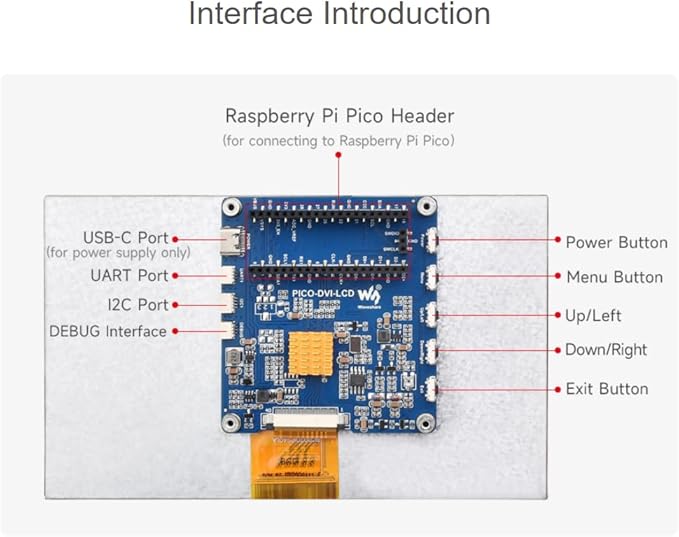 7 inch DVI Display Module for Raspberry Pi Pico IPS Panel 1024×600 Pixel DVI Interface Communication Suitable for Advertisement Picture Display and Other Application Scenarios (PICO-DVI-7inch)