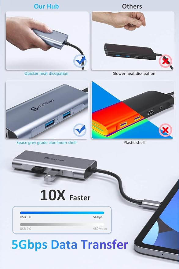 UtechSmart USB C Hub 2 Packs USB C Ethernet Multiport Adapter 6 in 1 USB C to HDMI Dock Compatible for MacBook Pro/Air Chromebook Dell XPS HP(Gigabit Ethernet 100W PD 4K HDMI USB 3.0)