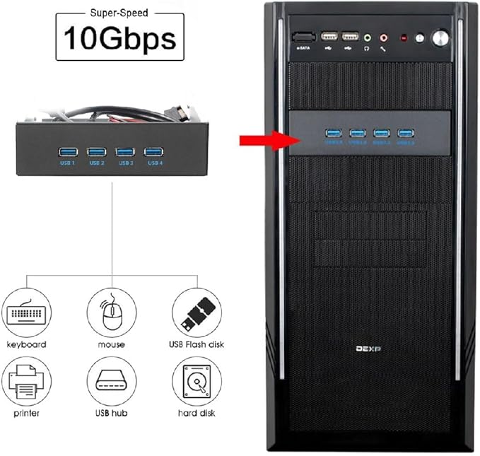 Xiwai 10Gbps 4 Ports HUB Front Panel USB 3.1 Type-A &amp Type-C to Motherboard Type-E Connector Cable 10Gbps for 5.25 CD-ROM Bay Tray