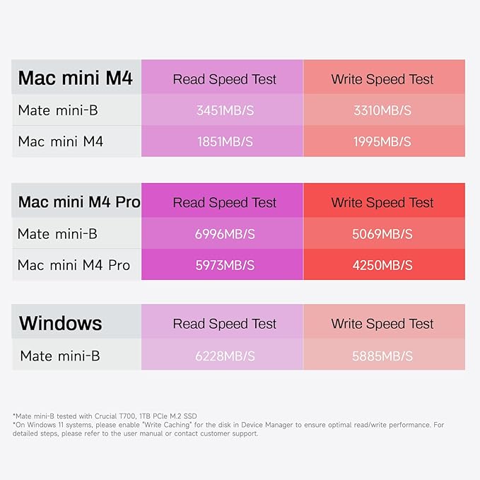 Mate Mini-B 80Gbps Mac mini M4 Dock &amp Stand Up to 8TB NVMe SSD Expansion PD3.0 Port SD4.0 Card Reader 2.5G LAN 2*USB-A 5Gbps for Laptops/Desktop PC/Mini PC