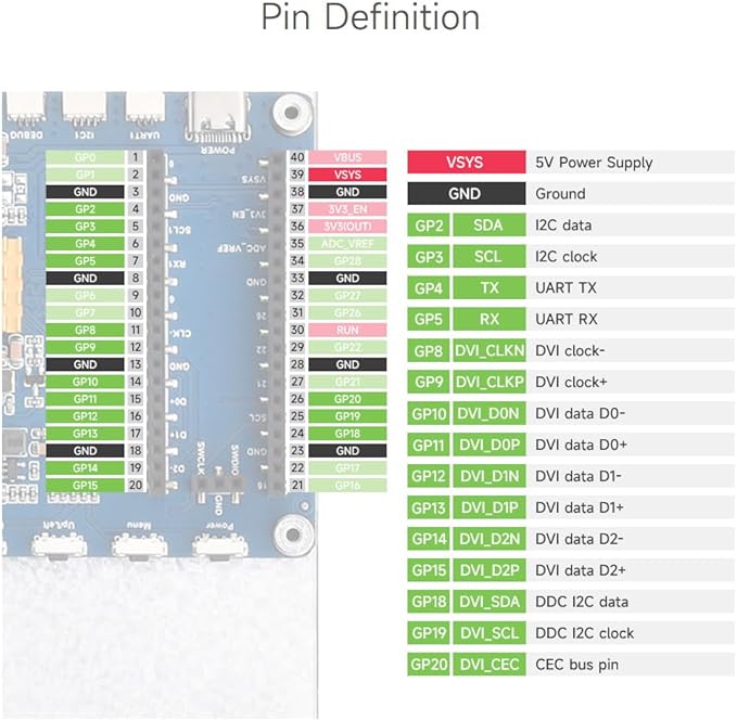 Waveshare 7inch DVI Display Module for Raspberry Pi Pico IPS Panel 1024×600 Pixel DVI Interface Communication