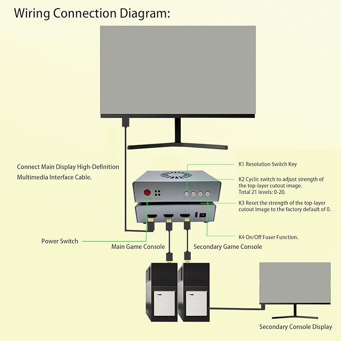 ASHATA HDMI Synthesizer DMA Hardware Adaptive 3840x2160 60Hz HDMI Fuser HDMI Combiner HDMI Overlayer Display Combiner Display Fuser Display Overlay 2 HDMI Input Overlayer (US)