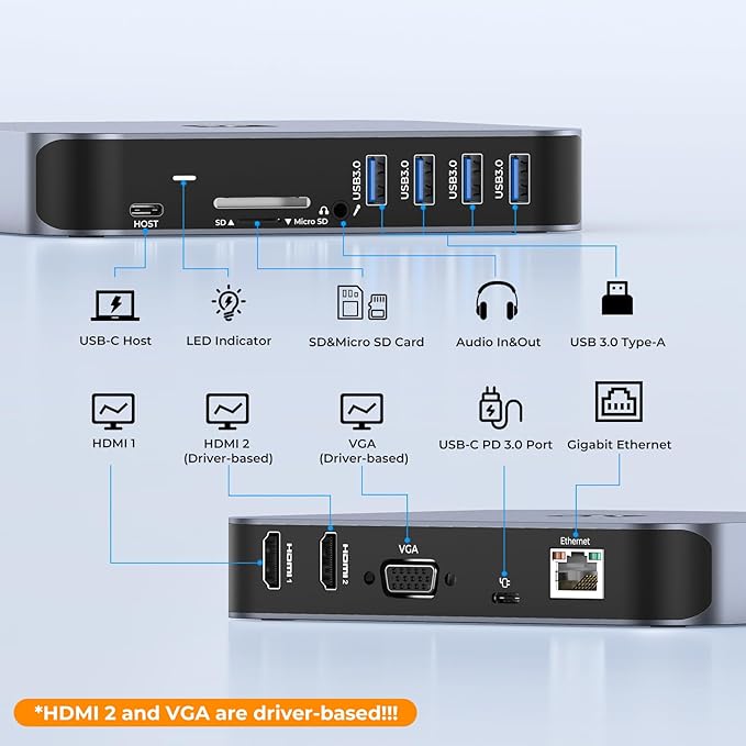 USB C Docking Station 3 Monitors Driver-Based 13-in-1 Dual 4K Laptop Dock with 2 HDMI VGA 4 USB 3.0 65W Power Adapter Ethernet for M5/M4/M3/M2/M1 MacBook Pro/Air Mac mini Dell Lenovo HP