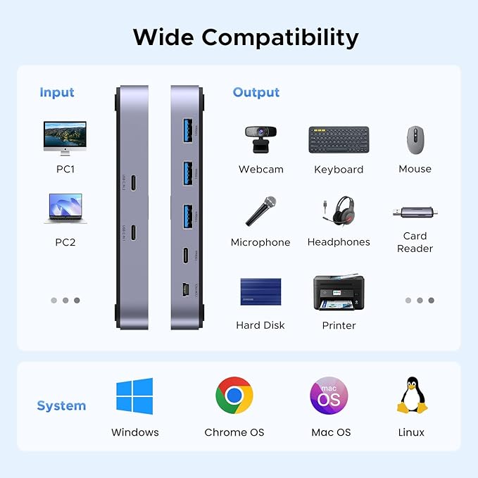 UGREEN USBC Switch 2 Computers Share 4 USB 3.2 Ports 10Gbps Switcher Selector for PC Laptop Keyboard Mouse Sharing Switch Adapter with 2 USB-C to C Data Cables and Remote