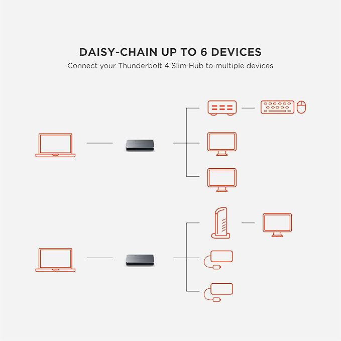 Satechi Thunderbolt 4 Slim Hub 5-in-1 USB C 60W Charging Single 8K or Dual 4K Display 4 Thunderbolt 4 Ports USB 3.2 Gen2 Compatible with USB4/Thunderbolt 4 Macs and Windows