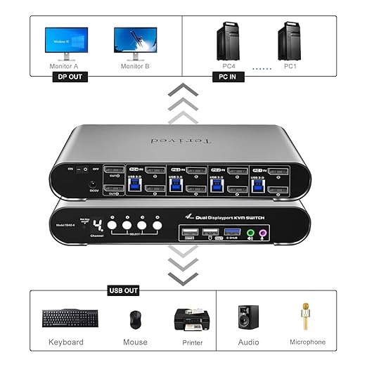 4 Computers 2 DP Monitors Automatic KVM Switch 8K@30Hz 4K@144Hz 4 Port DP USB 3.0 Dual Monitor Aluminum hotkey Audio Microphone Digital Display HDR10 with Cables