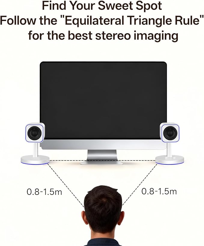 Sanyun SW202 24W Compact Computer Speakers DSP 3 Modes 16bit USB DAC Bluetooth 5.2 2.0 PC Multimedia RGB Gaming Speakers for Desktop Monitor Laptop (Game/Movie/Music White)