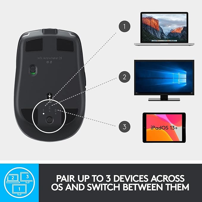 Logitech MX Anywhere 2S Wireless Mobile Mouse (Renewed)