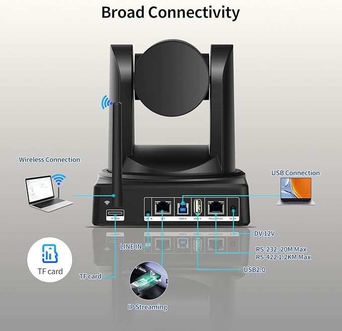 4K Wireless PTZ Camera AI Auto Tracking Wireless/USB3.0/LAN Video Conference Camera 12X Zoom Low-light Enhancement IP Live Streaming for Church Education and Conferences OBS vMIX Easy Setup