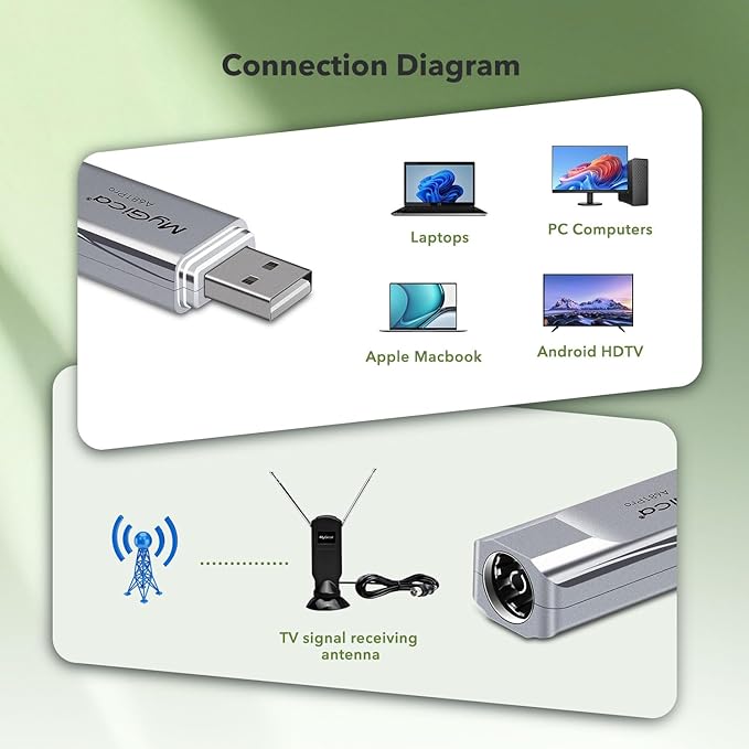 Mygica A681 Pro External TV Tuner Digital HDTV USB Stick Dongle ATSC 1.0 and QAM TV Format Compatible with MacBook and Windows PC - Silver
