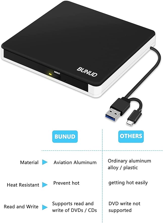 BUNUD External DVD Burner USB-C: Portable DVD External Drive for Apple Superdrive with 2 USB and TF/SD Slots - Plug &amp Play CD Drive External for Mac Laptop Windows 11