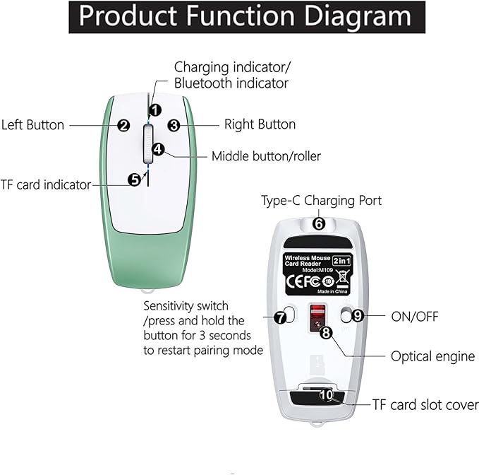 Wireless Mini Bluetooth Mouse with Card Reader (Up to 2TB) Portable Compact Silent Rechargeable Small Finger Optical Travel Mouse for PC/Laptop/Tablet/Smartphone Students Kids Girl Boy Gift (Green