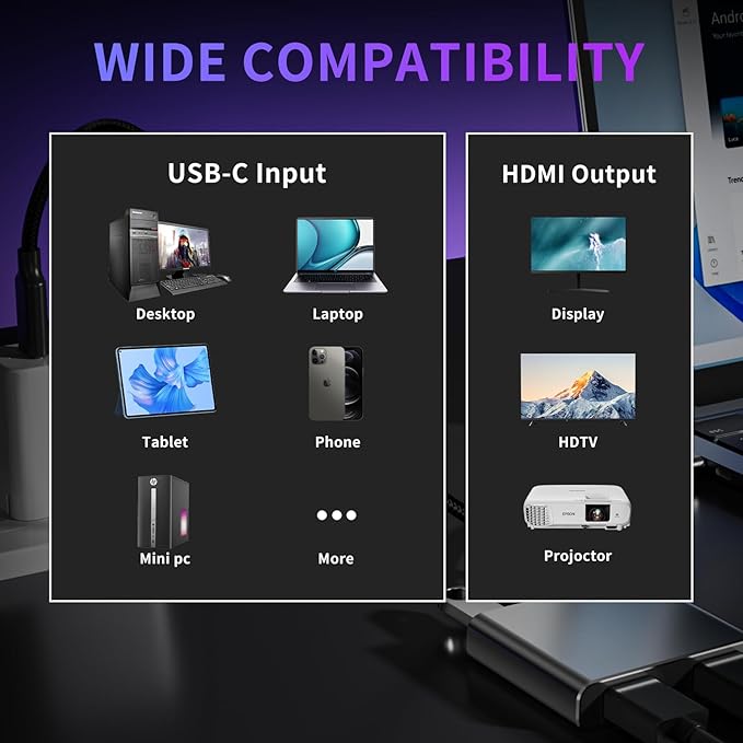 USB C to Dual HDMI Adapter | 4K@60Hz HDMI Splitter Extended Display for Dual Monitors Multi-Monitor Adapter with USB and 100W PD Windows Allows 3 Separate Screens macOS Only Allows Mirror Mode