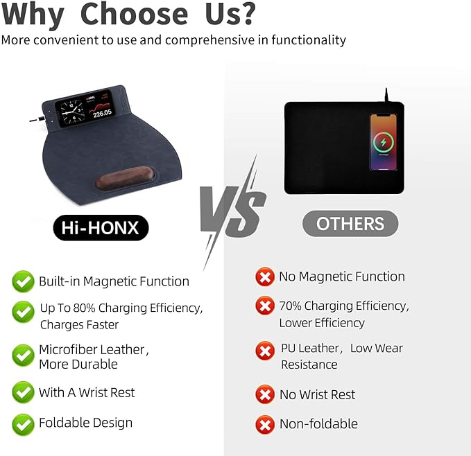 Magnetic Wireless Charging Mouse Pad with Ergonomic Design Mousepad with Wrist Support Foldable Mousepad with Wrist Rest and for Computer Laptop Office &amp Home 14 x 12.1 in Blue