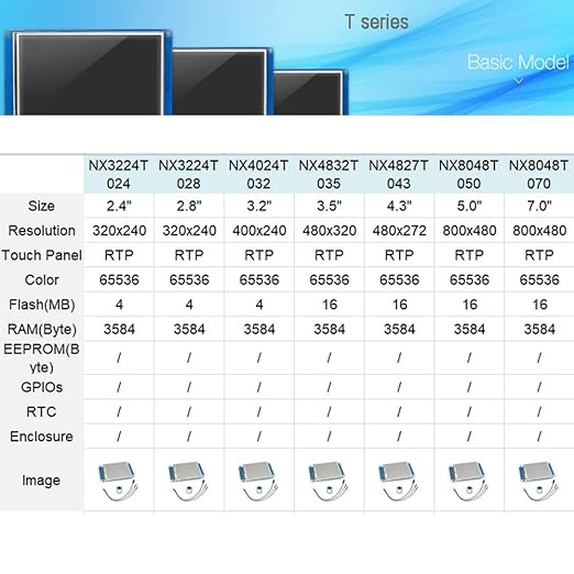 Nextion 3.5 inch HMI Display Resistive Touch Screen 5V TFT LCD 480x320 for Arduino ESP32 Board (NX4832T035)