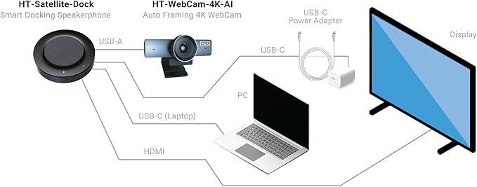 Hall Technologies HT-WFH-KIT (Work for Home Kit - 4K AI Enabled Auto Framing Camera and Smart Docking Speakerphone)