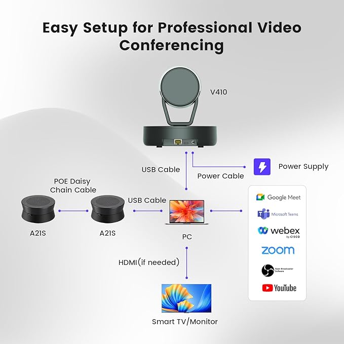 NEARITY Conference Room Camera System Zoom Certified Scalable Conference Speakerphone POE Daisy Chain Noise Reduction 2K NDI PTZ Webcam w/Optical Zoom for Video Conferencing/Streams in Large Rooms