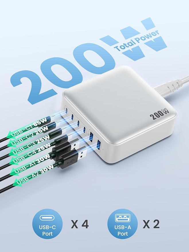 USB C Charger Block 200W[2025 Upgraded] GaN III 6 Port Fast Charging Station HubPD 65W USB C Laptop Charger Compatible with MacBook Pro/AiriPadiPhone 16/15Galaxy S23/S24 Steam Deck Dell XPS etc