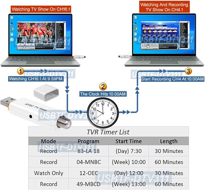 USB Digital HD TV Tuner/Terrestrial Receiver + MPEG DVR Adapter for PC