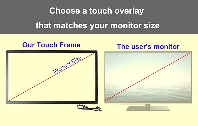 Chengying 84 inch Multi-Touch 10 Points Infrared Touch Frame - IR Touch Panel - 84 Infrared Touch Overlay - USB Interface - HID Compatible