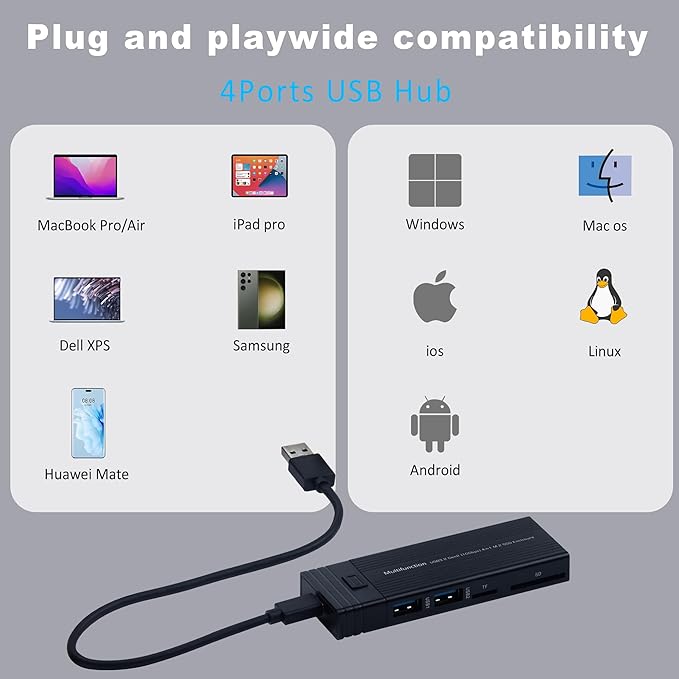 M.2 NVME SATA SSD Enclosure Adapter USB Hub 4 in 1 USB C 3.2 Gen2 10Gbps Support M.2 NVMe PCIe M-Key B+M Key Toolless Hard Drive Cover 2 USB2.0 Port SD/TF Readers for 2242/2260/2280 SSD