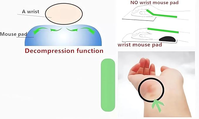 3D Mouse Pad Oppai Mousepad with Soft Gel Wrist Rest Anime Manga Gaming Boob pad Anti-Slip Mouse Mat （Yamat）
