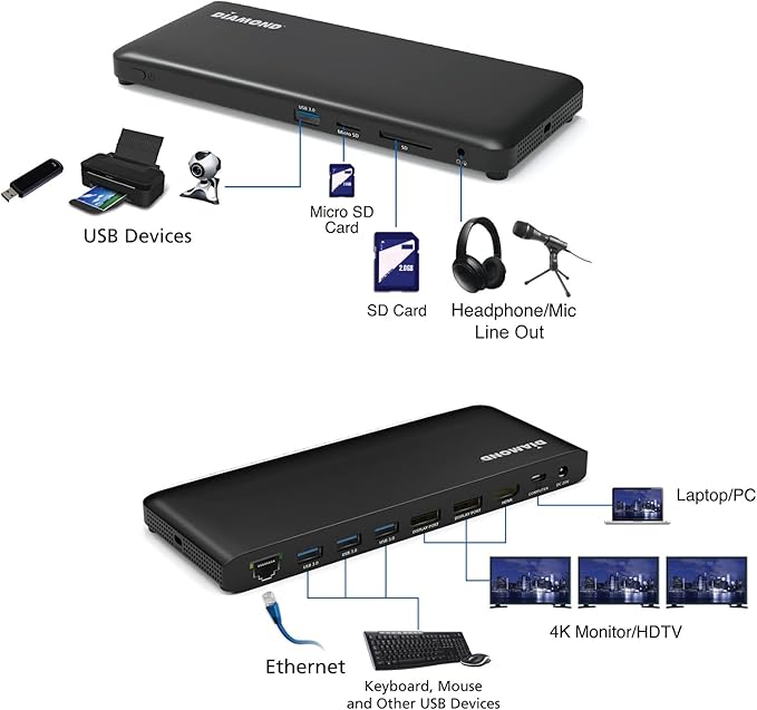 Diamond Multimedia USB-C Triple Display Docking Station with Charging Supports Windows Mac USB Type-C and Thunderbolt 3 Type-C 4K Monitors. x2 DisplayPort x4 USB 3.0 HDMI 65W PD (UDC1000)