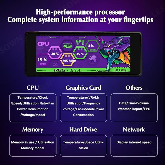 Computer Temp Monitor 3.4-inch IPS Panel LCD Mini Screen Dynamic Theme Supported Small Secondary Screen CPU RAM HDD Data Monitor (White)