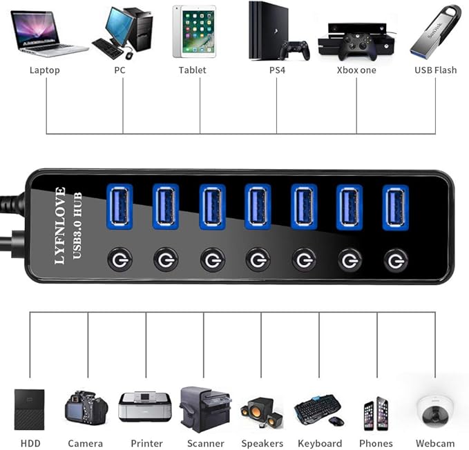 Powered USB Hub 3.0 Extender Multiple Port Hub Splitter for Laptop PC with Power Adapter and Charging Port USB Expander with On/Off Switches for MacBook iMac Surface Pro