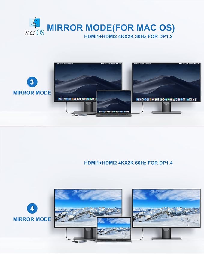 MacBook Pro Docking Station Dual Monitor MacBook Pro HDMI Adapter9 in 1 USB C Adapters for MacBook Pro Air Mac HDMI Dock Dongle Dual USB C to Dual HDMI Ethernet 3USB SD/TF100W PD