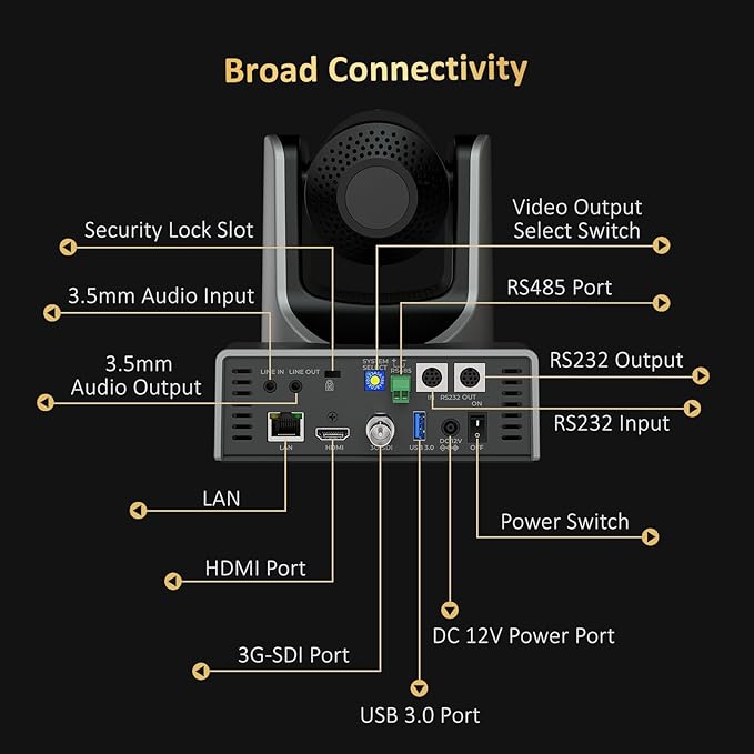 NexiGo PTZ Camera Kits 20X Optical Zoom with PoE HDMI/3G-SDI/USB/LAN IP Streaming Outputs for Video Conferencing HelloCam Pro with Windows Hello 1080P 60FPS Autofocus
