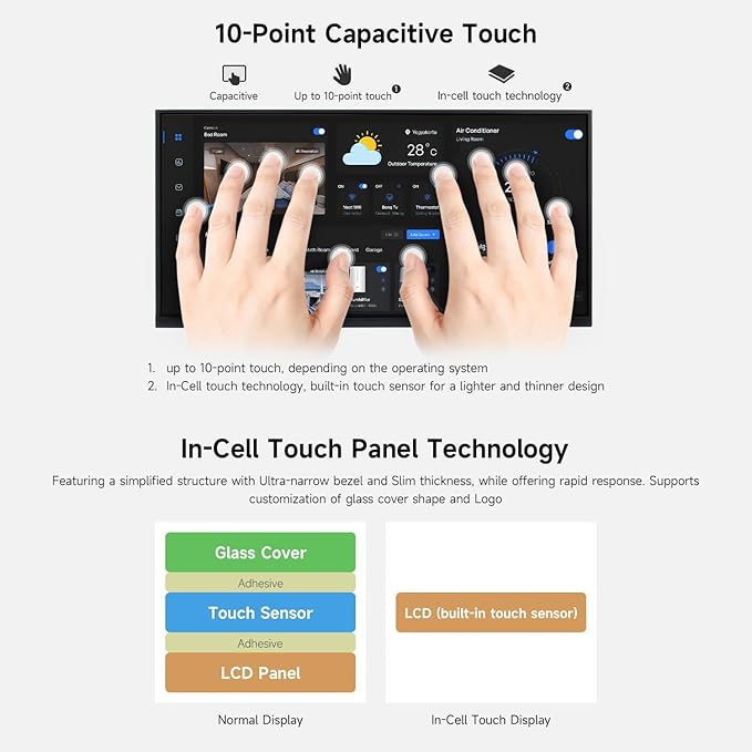 Waveshare 11.6inch Capacitive Touch Display in-Cell Technology 1768×828 Compatible with Raspberry Pi 5/4B/3B/Zero/Zero W/Zero 2W/Pico/Pico Supports Windows/Jetson Nano/TX2/Xavier NX/Orin