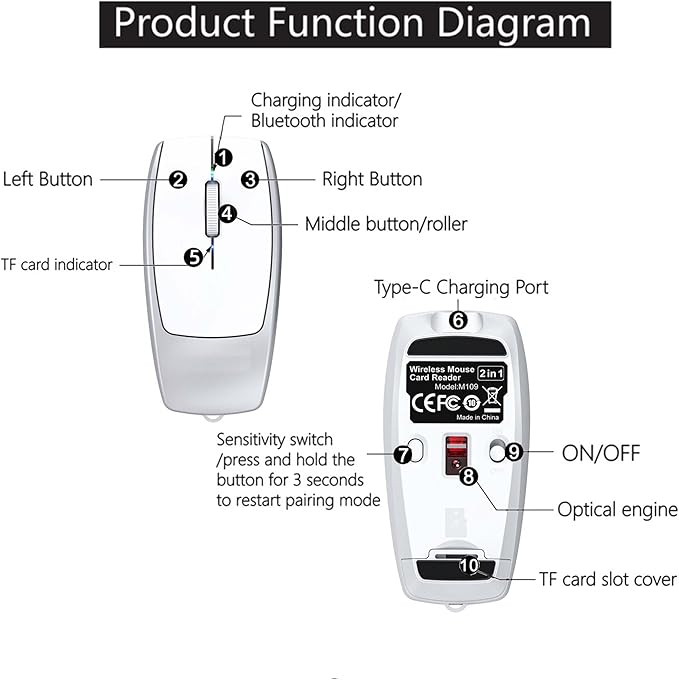 Wireless Mini Bluetooth Mouse with Card Reader (Up to 2TB)Portable Compact Silent Rechargeable Small Finger Optical Travel Mouse for PC/Laptop/Tablet/Smartphone Students Kids Girl Boy Gift (Silver)
