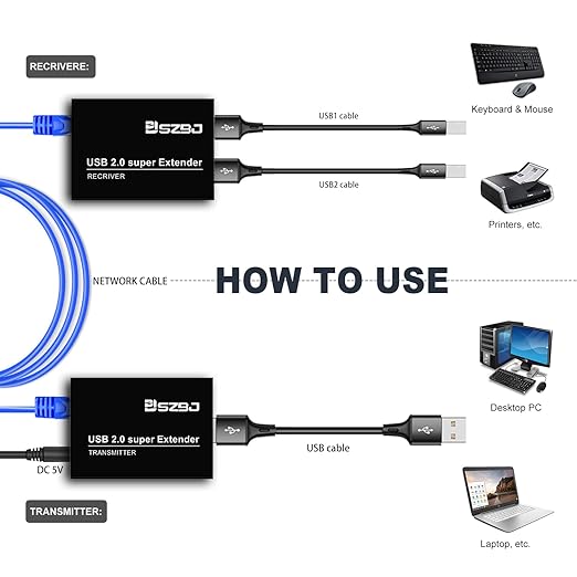 USB Extender Over RJ45 Cat5E/6 up to 230ft Ethernet Cable Extender with Power Adapter with 2 USB2.0 Output - Full USB 2.0 Support for Keyboard DongleMouse Webcam and All Operating System 102