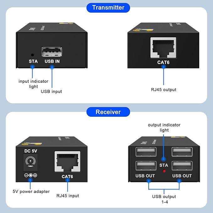 USB Extender Over Cat6/7 Up to165ft/50M JCHICI 4 USB 2.0 Ports Plug and Play No Driver POC Keyboard and Mouse Over Ethernet