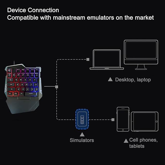 Goshyda One Handed RGB Gaming Keyboard Professional Ergonomic USB Wired Gaming Keypad with 35 Keys for Desktop Laptop Computer