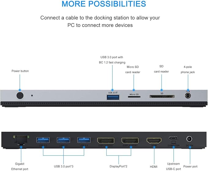 WAVLINK USB C Docking Station13-in-1 Triple Display Type C Adapter for MacBook ProDell XPS 13/15HPLenovo Yoga(2 DisplayPortHDMIEthernet4 USB 3.0SD/TF Card ReaderPhone JackDC Jack)