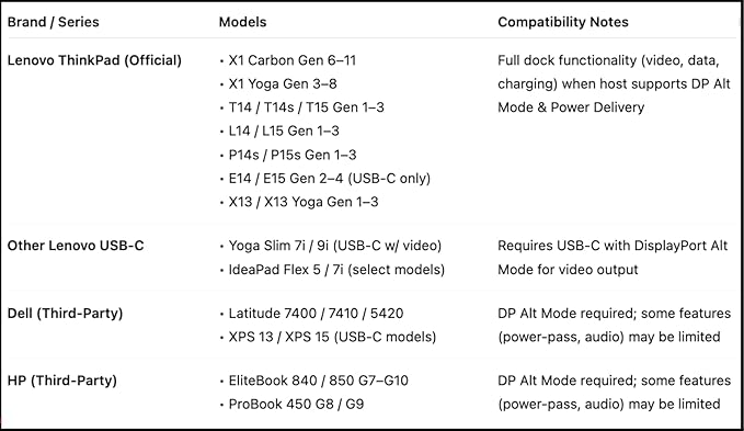 40AS0090US Lenovo Thinkpad Docking Station USB-C Gen 2-1 Year Warranty - Thinkpad Thunderbolt 3 Dock HDMI DisplayPort &amp USB C Cable - Universal Docking Station (Renewed)