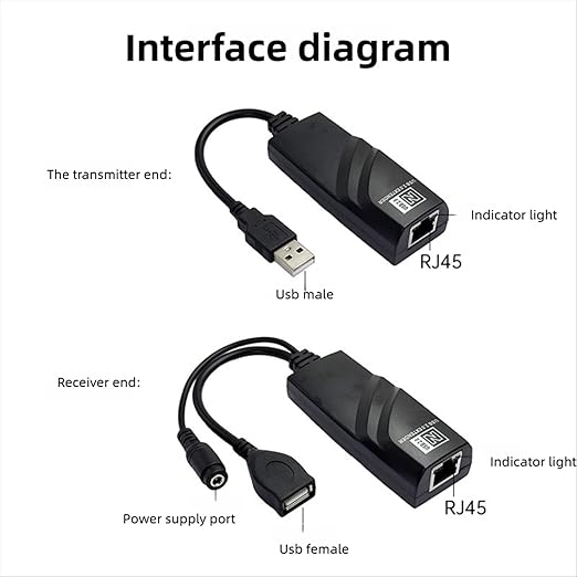 Zopsc USB Extender Over Ethernet 100m USB 2.0 to Network Extender Adapter Kit for CAT5 CAT5E CAT6 Cable for Printer Camera Hard Drive. (US Plug)