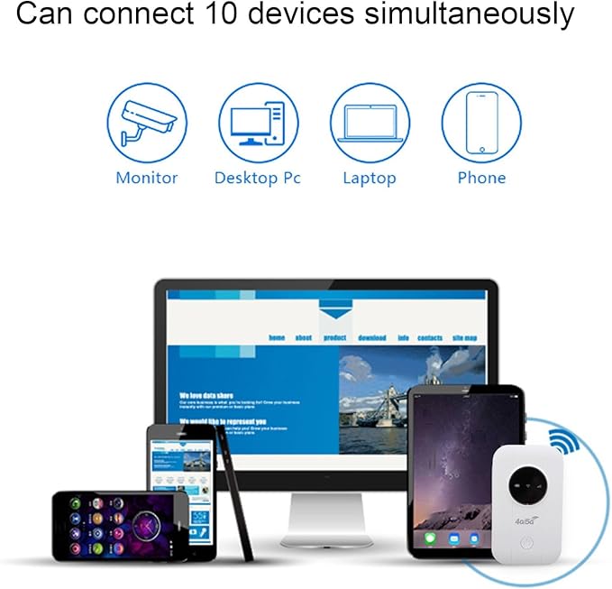fosa 4G Portable WiFi Hotspot Mobile Hotspot Travel Router 300Mbps LTE CAT4 SIM Card Router for Travel Supports 10 Devices with 3650mAh Battery USB C Power
