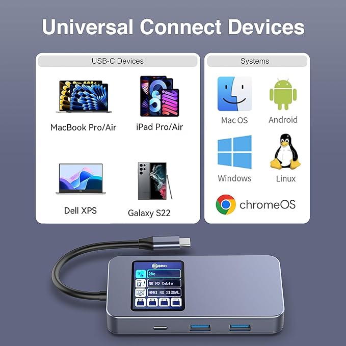 USB C Hub 6 in 1 Smart Docking Station with Screen HDTV 4K@60Hz 100W PD Fast Charging USB-C/A 5Gbps 3.0 Date Ports Travel-Friendly for Dell HP MacBook Air/Pro iPad Surface Samsung Galaxy and More.