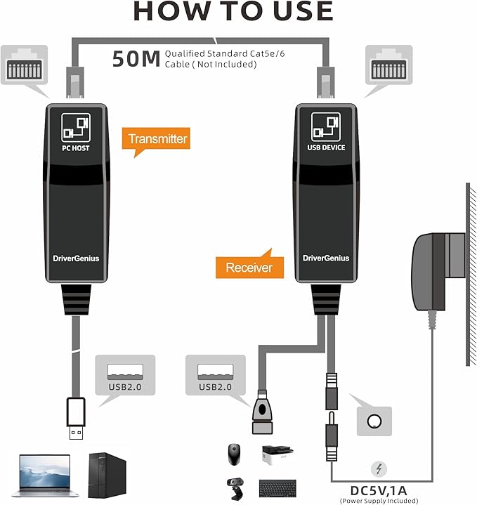 DriverGenius NT50 USB 2.0 Ethernet Extender Over Cat5e/Cat6/CAT7 - USB Network RJ45 Extender Repeater up to 165ft (50M) Compatible for Win/Mac/Ubuntu (Driver Free Version)