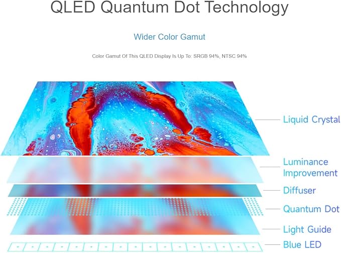 10.4inch QLED Quantum Dot Display Capacitive Touch High Brightness 1600×720 Optical Bonding Toughened Glass Panel HDMI Interface for RPi