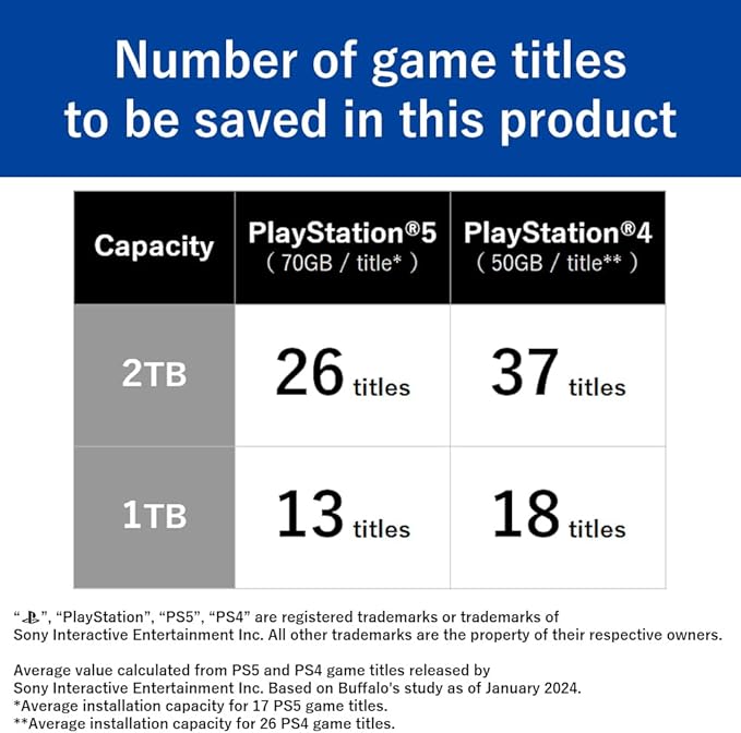 BUFFALO External SSD 2.0TB - Officially Licensed Product - Compatible with PS5 Consoles / PS4 Consoles - USB3.2 Gen2 Type A Compact Stick SSD-SAO2.0U3B