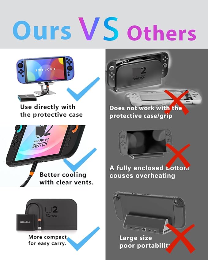 Switch 2 Dock for Nintendo Switch 2 Plug &amp Play for Latest V21Switch 2 Portable Dock with HDMI 2.1/PD/USB A 3.2 Compatible with Nintendo Switch 2/Rog Ally/steam Deck/Laptop/MacBook